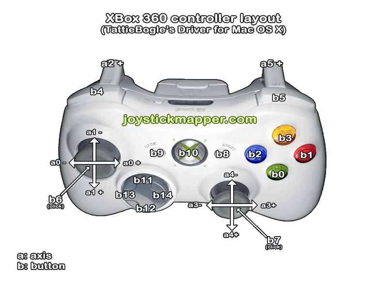 xbox one controller enabler mac download